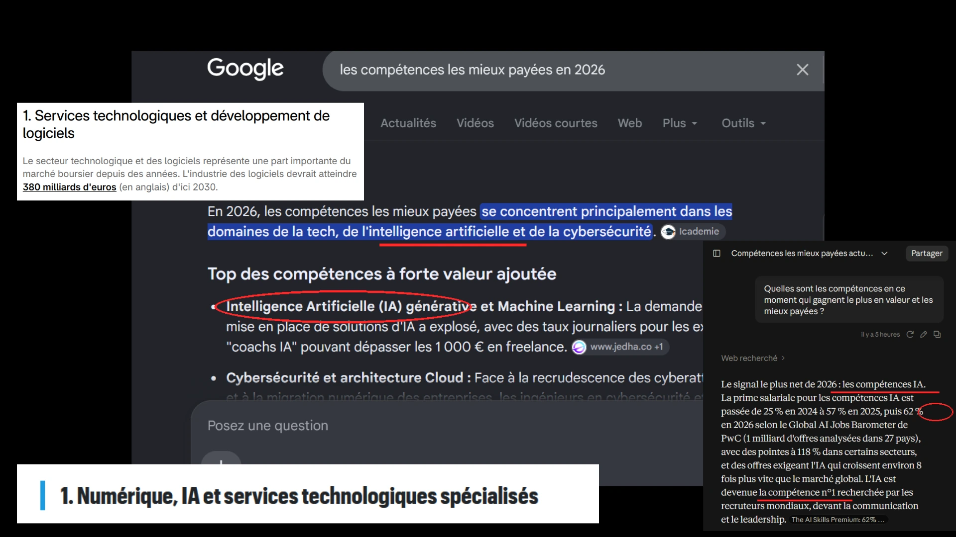 Montage annoté : recherche Google sur les compétences les mieux payées en 2026, extraits d’articles, l’intelligence artificielle soulignée et entourée en rouge.